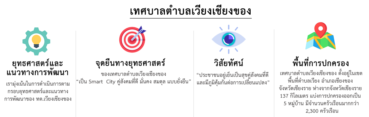 ยุทธศาสตร์